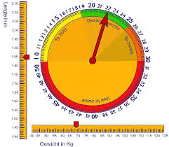 BMI